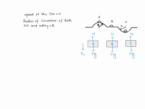 a-car-maintains-a-constant-speed-v-as-it-traverses-the-hill-and-valley-shown-in-the-figure-on-right-both-the-hill-and-valley-have-a-radius-of-curvature-r-at-which-point-a-b-or-c-is-the-norma-02911