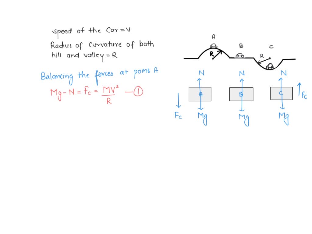 A car maintains a constant speed v as it traverses the hill and valley