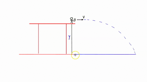 conceptual-physics-experiment-projectile-and-satellite-motion-projectile-motion-a-projectile-puzzle-you-can-solve-bull-s-eye-purpose-to-predict-the-landing-point-of-a-projectile-apparatus-12-28765
