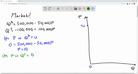 1-demand-and-supply-curves-the-following-relations-describe-monthly-demand-and-supply-relations-for-dry-cleaning-services-in-the-metropolitan-area-qd-500000-50000p-demand-qs-100000-100000p-s-83817