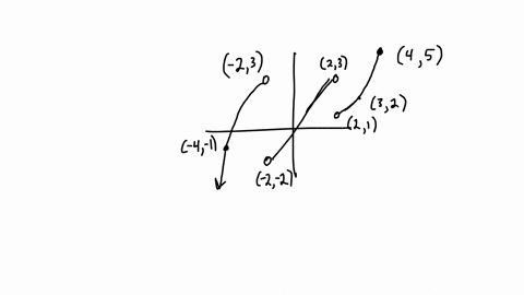 1-6-marks-consider-the-following-graph-showing-the-piecewise-defined-function-fx-in-each-of-the-following-cases-for-the-function-find-the-value-of-the-given-quantity-if-it-exists-if-it-does-03543