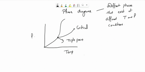 explain-what-the-triple-point-and-the-critical-point-on-a-phase-diagram-represent-2-22908