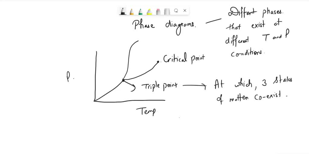 SOLVED Explain what the triple point and the critical point on a phase