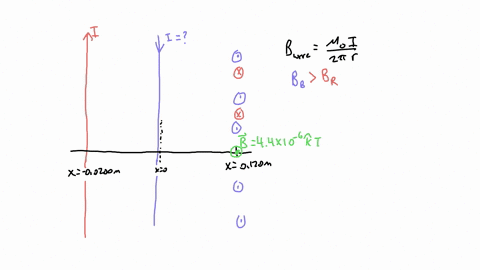 two-very-very-long-straight-current-carrying-wires-carry-equal-currents-i-in-gpposite-directions-parallel-to-the-y-axis-one-wire-lies-along-the-y-axis-and-the-other-lies-200-cm-away-to-the-l-52784