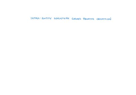 how-are-intra-entity-inventory-gross-profits-created-and-what-consolidation-entries-does-the-presence-of-these-gross-profits-necessitate