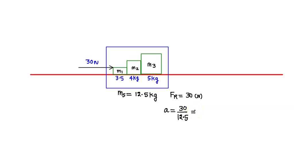 solved-m1-m2-m3-figure-4-the-blocks-are-in-contact-with-each-other-on