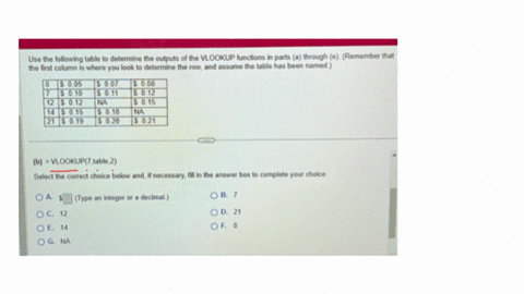 use-the-following-table-to-determine-the-outputs-of-the-vlookup-functions-in-parts-a-through-e-remember-that-the-first-columa-is-where-you-look-to-determine-the-tow-and-assume-the-table-has-been-named