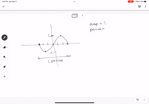 find-a-sinusoidal-function-that-matches-the-given-graph-ifneeded-you-can-enter-t-31416_as-pi-in-your-answer-otherwise-use-at-least-3-decimal-digits_-fc-91546