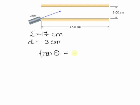 two-plane-mirrors-are-facing-each-other-they-are-parallel-300-cm-apart-and-170-cm-in-length-as-the-drawing-indicates-a-laser-beam-is-directed-at-the-top-mirror-from-the-left-edge-of-the-bott-95226