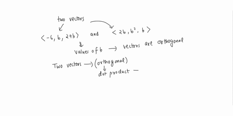 for-what-values-of-b-the-following-vectors-are-orthogonal-6b-2b-and-2b62-b-77698
