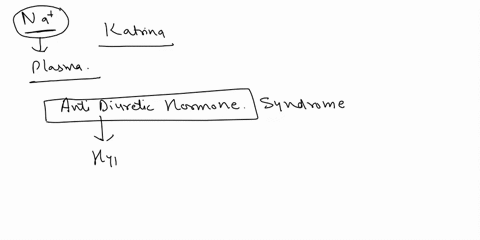 sodium-is-an-incredibly-important-substance-in-our-body-you-may-remember-from-module-1-that-sodium-ions-play-a-crucial-role-in-conducting-nerve-impulses-during-depolarization-you-may-also-re-33015