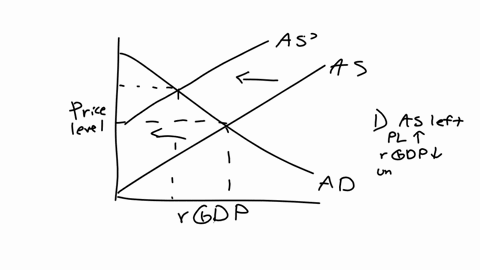 assume-an-economy-operates-in-the-intermediate-range-of-its-as-curve-upward-sloping-as-curve-state-the-direction-of-shift-in-the-ad-or-the-as-curve-for-each-of-the-following-changes-and-the-impact-of-