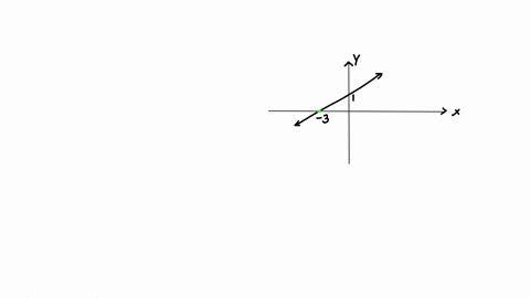 wrile-an-equation-of-the-line-below-84583