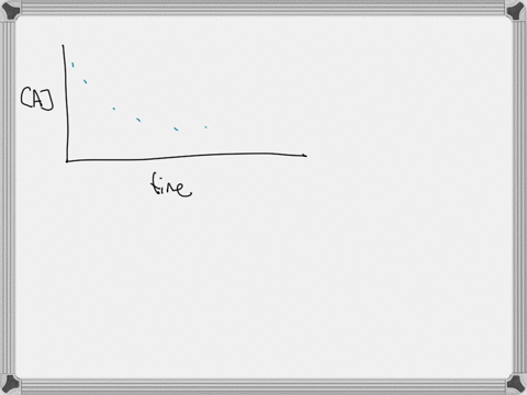 t4otake-iel-the-concentration-ofreactant-a-in-min-a-reaction-of-a-monitored-asa-function-of-time-the-experimental-data-products-was-three-were-plotted-in-graphs-of-aversus-time-inaversus-tim-28378