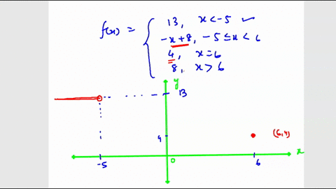 point-let-13-if-x-5-x8-if-_-5-x-6-if-x-6-ifx-6-fx-sketch-the-graph-of-this-function-and-find-the-following-limits-if-they-exist-if-a-limit-does-not-exist-enter-dne-lim_-fx-x-5-lim_-fx-x-5-li-29305