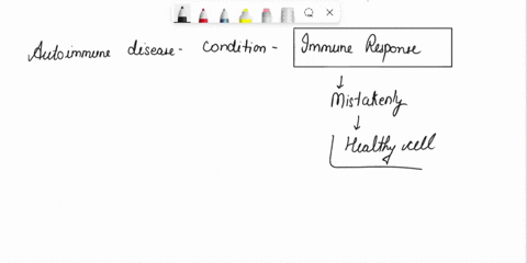the-intravenous-administration-of-gamma-globulin-frequently-improves-autoimmune-disease-it-has-been-observed-that-the-administration-of-gamma-globulin-to-patients-with-pemphigus-vulgaris-sig-69283