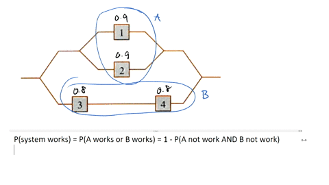 80-consider-the-system-of-components-connected-as-in-the-accompanying-picture-components-1-and-2-are-connected-in-parallel-so-that-subsystem-works-iff-either-or-2-works-since-3-and-4-are-con-95297