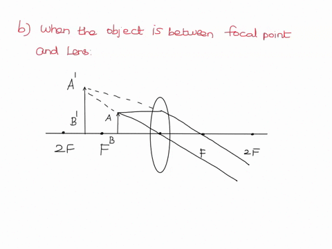 The diagram here shows an image being formed by a convex...