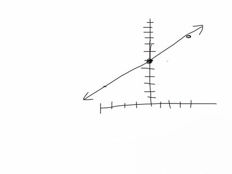 graph-the-solution-to-the-following-system-of-inequalities-y34x6-3x4y4-then-give-the-coordinates-of-one-point-in-the-solution-set