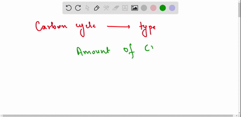how-does-photosynthesis-and-cellular-respiration-contribute-to-the-carbon-cycle-33597