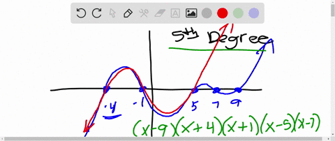 each-graph-is-of-a-polynomial-function-fx-of-degree-5-whose-leading-coefficient-is-1-the-graph-is-no-44544