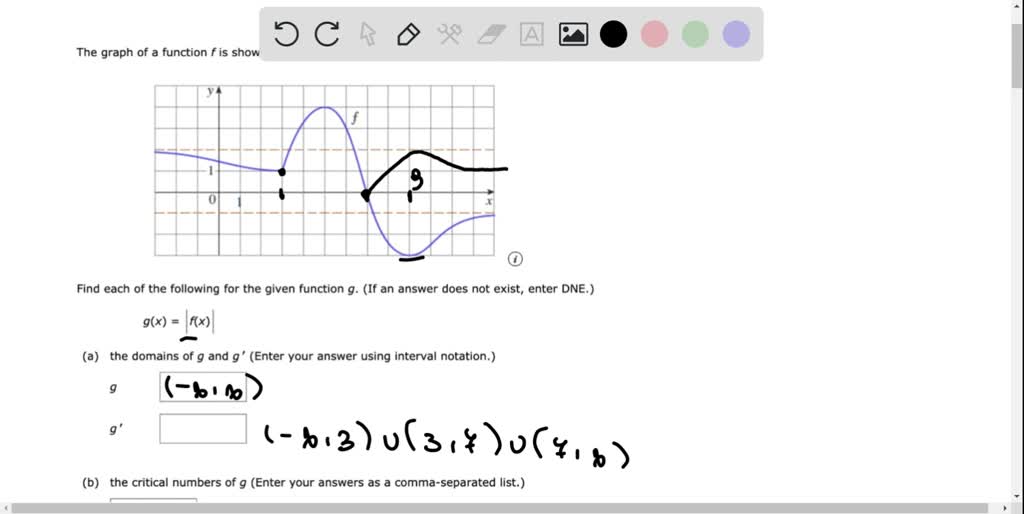 Out Of This World Info About What Is The Dashed Line On A Graph Plot ...