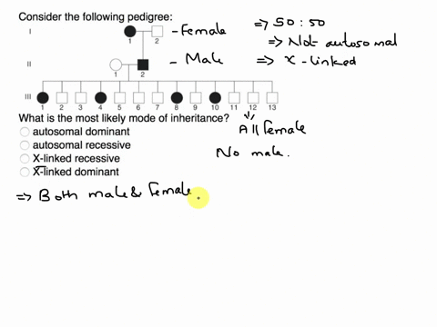 assume that the trait in the pedigree below is due to simple mendelian ...