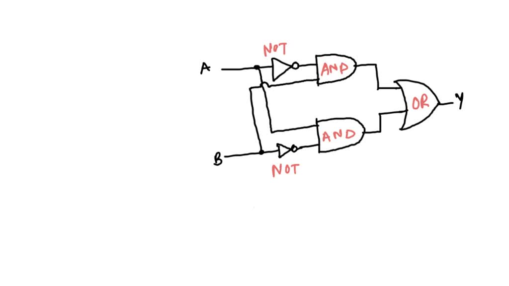 SOLVED: 2 of 10 What is the Boolean expression for the logic circuit ...