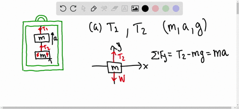 two-blocks-each-of-mass-m-are-hung-from-the-ceiling-of-an-elevator-as-in-figure-p531-the-elevator-has-an-upward-acceleration-a-the-strings-have-negligible-mass-a-find-the-tensions-t_1-and-t_2-in-the-2
