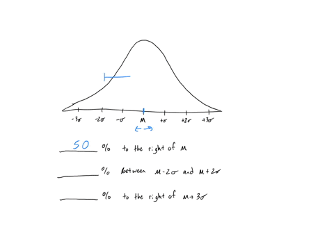 a-what-percentage-of-the-area-under-the-normal-curve-lies-to-the-right-of-b-what-percentage-of-the-area-under-the-normal-curve-lies-between-2-and-2-c-what-percentage-of-the-area-under-the-normal-curve