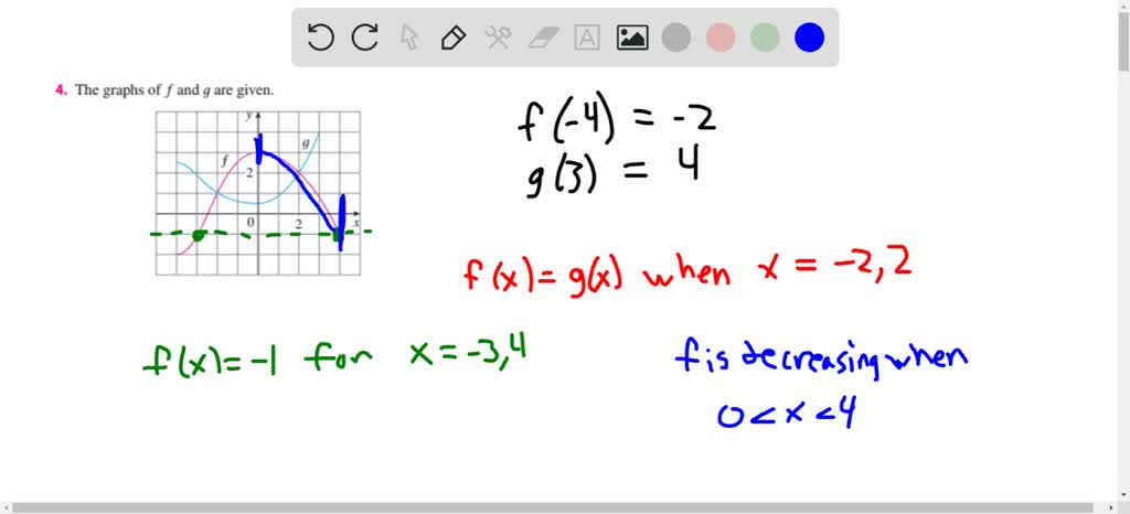 Solved The Graph Of A Function F And G Are Given A State The Values Of F 4 And G 3 B For What Values Of X