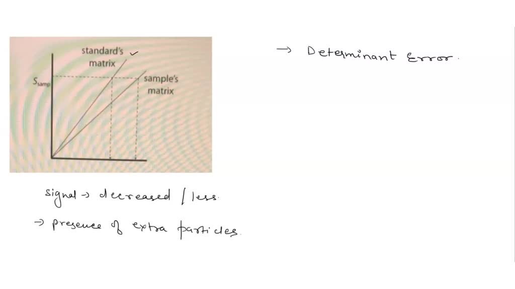 SOLVED Exercise 2 Matrix effect chemical analysis; matrix refers to