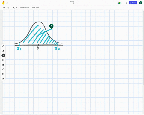 find-the-z-scores-that-bound-the-middle-95-of-the-area-under-the-standard-normal-curve-38658