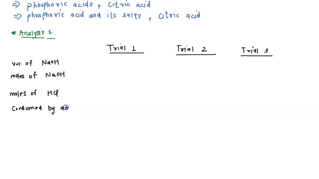 SOLVED 'Antacid Analysis and Titration Lab Report Assistant Exercise 1