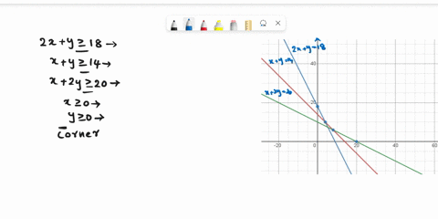 solve-the-system-graphically-and-indicate-whether-each-solution-region-is-bounded-or-unbounded-find-the-coordinates-of-each-corner-point-2xy2-18-xty214-x-2y2-20-x20-y20-use-the-graphing-tool-25993