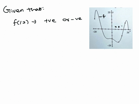 the-graph-of-a-function-f-is-given-use-the-graph-to-answer-the-question-is-f12-positive-or-negative-20-20-positive-negative-60869