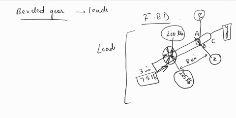 2-show-all-work-neatly-or-type-it-please-the-beveled-gear-is-subjected-to-the-loads-shown-the-shaft-has-a-diameter-of-i-in-and-is-fixed-to-the-wall-at-c-draw-the-3-dimensional-fbd-and-determ-32934