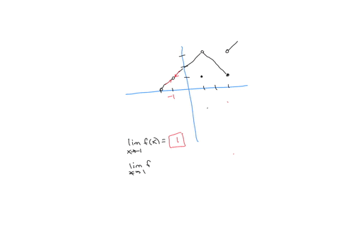 evaluate-the-limits-using-the-graph-of-fx-below-enter-dne-if-the-limit-does-not-exist-lim-fx-x_-lim-fx-xi-linfx-lim-fx-x-3-24484