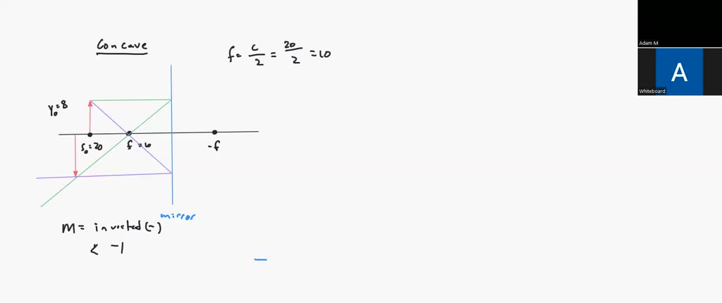 SOLVED: Quantity Sign Positive (+) Negative (-) Object distance Real ...