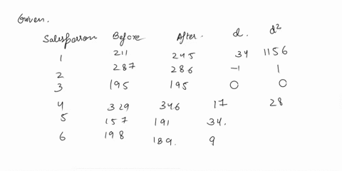 a-random-sample-of-six-salespersons-that-attended-a-motivational-course-on-sales-techniques-was-monitored-three-months-before-and-three-months-after-the-course-the-table-shows-the-values-of-33147