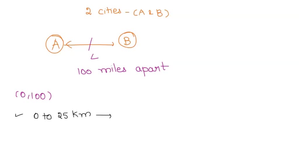 SOLVED: Bus Travels Between The Two Cities A And B, Which Are 100 Miles ...