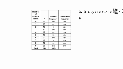 4-the-data-below-represent-the-number-of-criminal-civil-or-regulatory-actions-taken-against-a-sample-of-united-states-corporations-number-of-actions-taken-f-0-1-2-3-4-5-6-7-8-9-50-15-10-61-1-18226