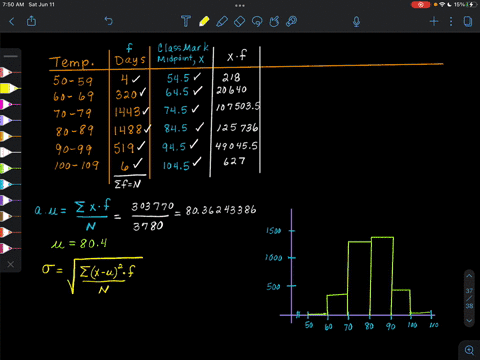 question-help-the-following-data-represent-the-high-temperature-distribution-for-summer-month-in-a-city-for-some-of-the-last-130-years-treat-the-data-as-population-complete-parts-a-through-c-06232