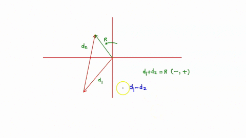 the-two-vectors-shown-in-the-figure-below-lie-in-an-xy-plane-a-what-are-the-signs-of-the-and-components-of-d-827-component-negative-component-positive-b-what-are-the-signs-of-the-and-compone-37856