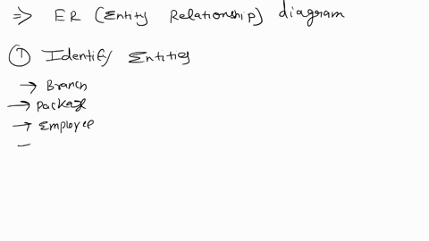 n-enterprise-reso-submit-files-quiz5-enterpri-change-into-the-scheduling-system-which-in-turn-updates-the-master-course-disk-the-clerk-then-prints-out-a-new-schedule-for-that-student-develop-93964