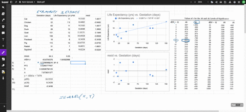 a-researcher-wants-to-know-if-the-gestation-period-of-an-animal-can-be-used-to-predict-life-expectancy-she-collects-the-data-please-see-the-excel-data-file-attached-use-excel-to-answer-the-f-21926