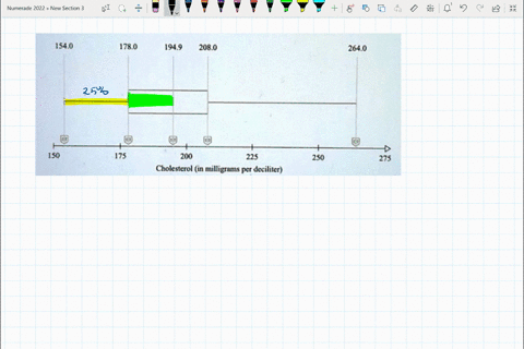 use-the-box-and-whisker-plot-below-to-determine-which-statement-is-accurate-1540-1780-1949-2080-2640-150-200-cholesterol-225-250-milligrms-per-deciliter-about-75-of-the-adults-have-cholester-25403