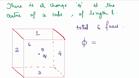 a-charge-q-is-placed-at-the-centre-of-a-cube-of-side-l-what-is-the-electric-flux-passing-through-each-face-of-the-cube
