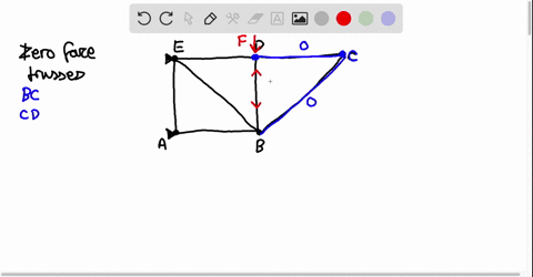 identify-the-zero-force-members-in-the-truss-shown-select-all-that-are-correct-3-kn-2-m-2-m-i5m-a-bc-b-be-cbd-dab-e-ae-f-de-gcd-16472
