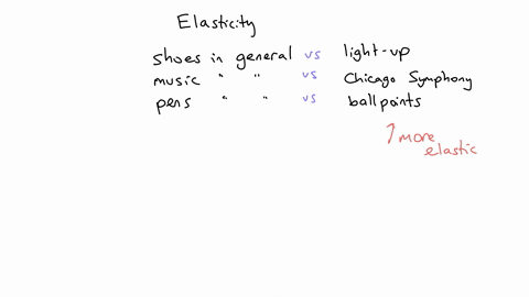 for-each-of-the-following-pairs-of-goods-which-good-would-you-expect-to-have-more-elastic-demand-pairs-of-goods-more-elastic-demand-shoes-in-general-or-light-up-shoes-chicago-symphony-record-02913